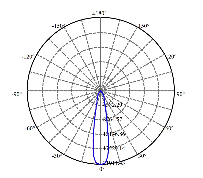 Nata Lighting Company Limited - Aluminium Reflector